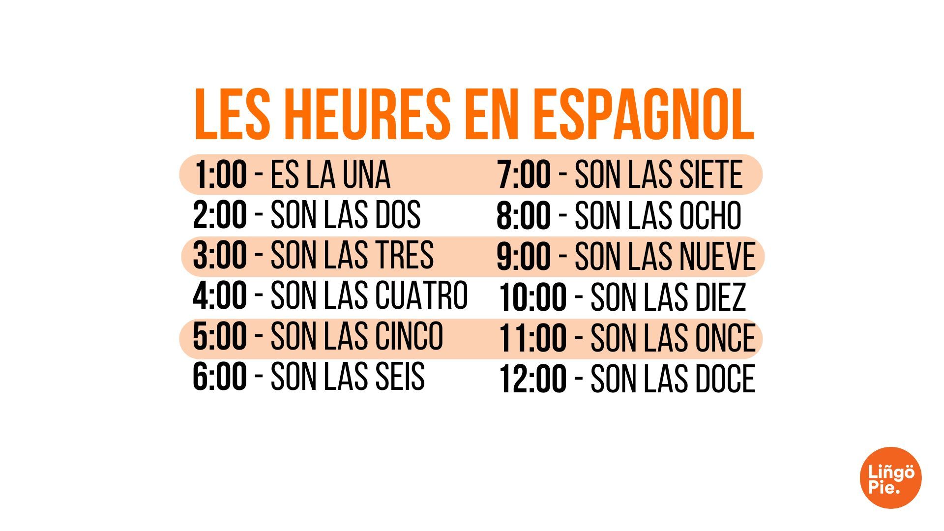 Les Heures en Espagnol